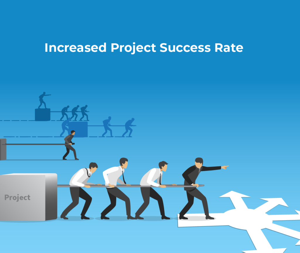 Increased project success rate