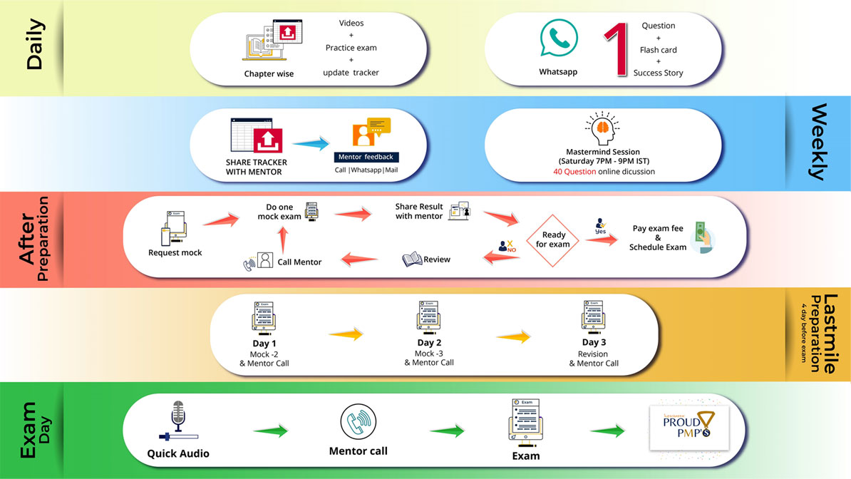 PMP - Mentoring roadmap