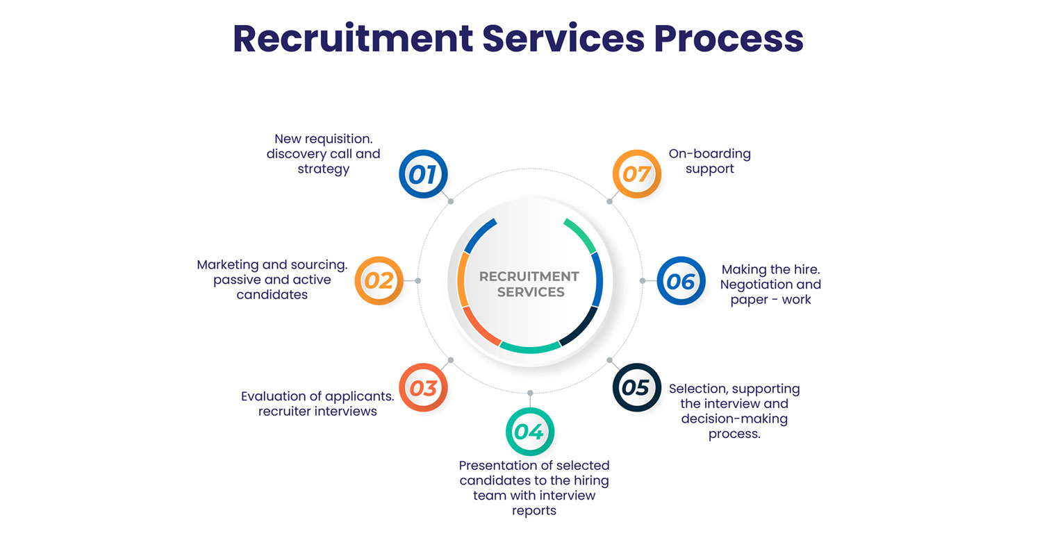 infocareer-recruitment